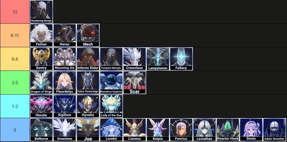 Wuthering Waves Community Notes Boss Gaps in Middle Tower
