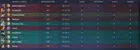 Reddit User Highlights Extreme MMR Disparity in Valorant Skye Lobby